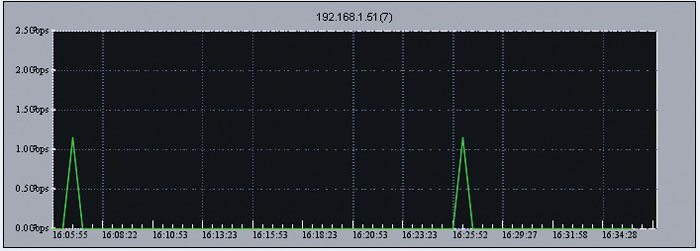 Astraada Net - śledzenie pracy dowolnego połączenia