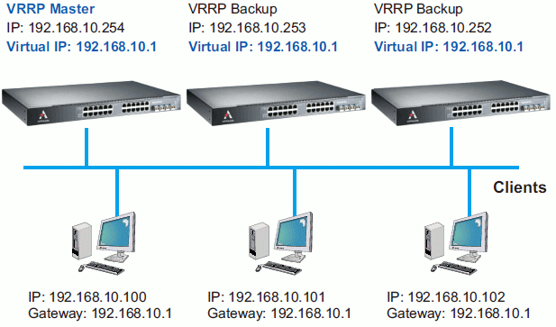 JetNet6524G - rezerwacja połączeń z wykorzystaniem VRRP