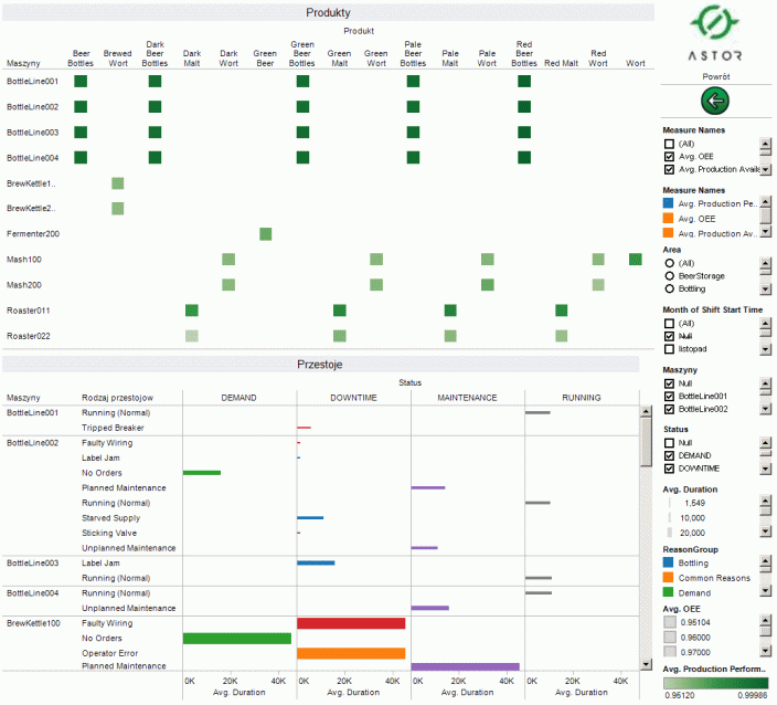 Wonderware Intelligence