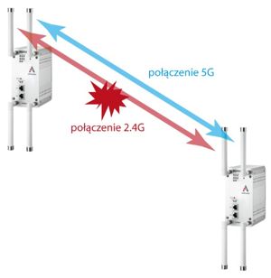 JET-WAVE-3220 - redundancja_wifi
