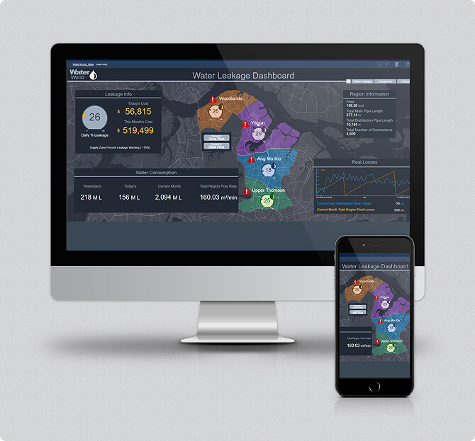 zdjęcie przedstawiające dane na wykresach