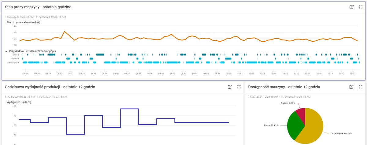 Zdjęcie do artykułu: Elastyczne sposoby korzystania z oprogramowania przemysłowego